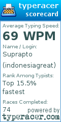 Scorecard for user indonesiagreat