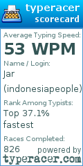 Scorecard for user indonesiapeople