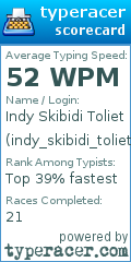 Scorecard for user indy_skibidi_toliet