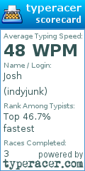 Scorecard for user indyjunk