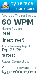 Scorecard for user inept_reef