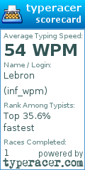 Scorecard for user inf_wpm