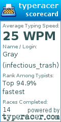 Scorecard for user infectious_trash