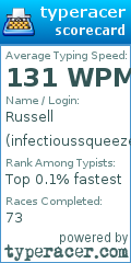 Scorecard for user infectioussqueezer