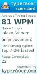 Scorecard for user infenzovenom