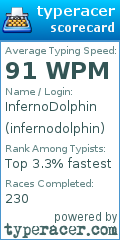 Scorecard for user infernodolphin