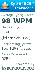 Scorecard for user infernova_122