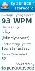 Scorecard for user infinitlyrepeat