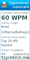 Scorecard for user inflamedkidneys