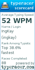 Scorecard for user ingkay