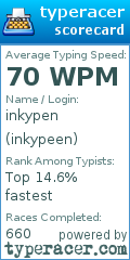 Scorecard for user inkypeen