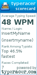 Scorecard for user insertmyname