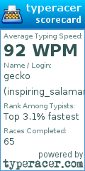 Scorecard for user inspiring_salamander