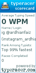 Scorecard for user instagram_ardhianfaiz