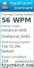 Scorecard for user instancer_kirik