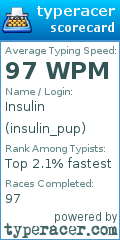 Scorecard for user insulin_pup