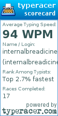 Scorecard for user internalbreadicine