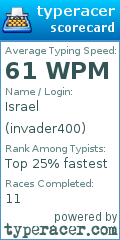 Scorecard for user invader400