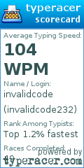 Scorecard for user invalidcode232