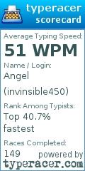 Scorecard for user invinsible450