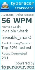 Scorecard for user invisible_shark