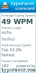 Scorecard for user iochu