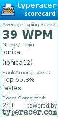 Scorecard for user ionica12