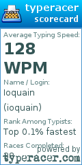 Scorecard for user ioquain