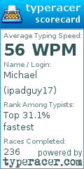 Scorecard for user ipadguy17