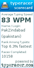 Scorecard for user ipakistani