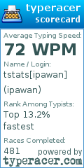 Scorecard for user ipawan