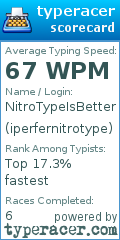 Scorecard for user iperfernitrotype