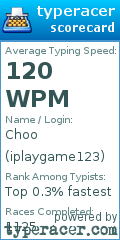 Scorecard for user iplaygame123