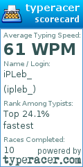 Scorecard for user ipleb_