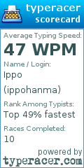 Scorecard for user ippohanma