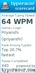 Scorecard for user ipriyanshi