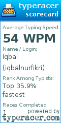 Scorecard for user iqbalnurfikri