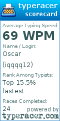 Scorecard for user iqqqq12