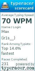 Scorecard for user ir1s__