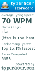 Scorecard for user irfan_is_the_best