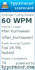 Scorecard for user irfan_kurniawan