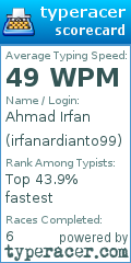 Scorecard for user irfanardianto99