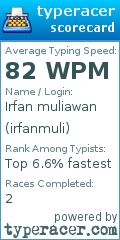 Scorecard for user irfanmuli