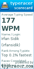 Scorecard for user irfansidik