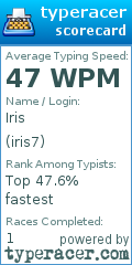 Scorecard for user iris7