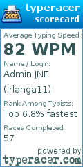 Scorecard for user irlanga11