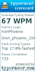 Scorecard for user iron_phoenix_104