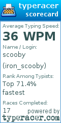 Scorecard for user iron_scooby