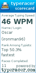 Scorecard for user ironman96