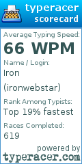 Scorecard for user ironwebstar